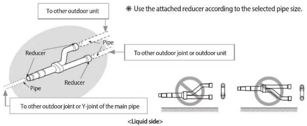 To other outdoor unit * Use the attached reducer according to the selected pipe size. Reducer Pipe Pipe Reducer To other outdoor joint or outdoor unit To other outdoor joint or Y-joint of the main pipe