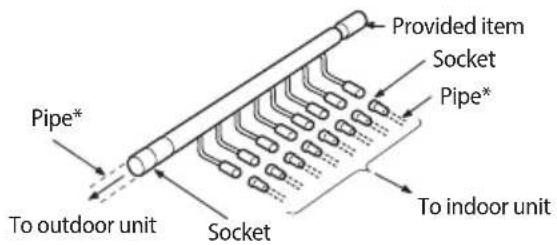 Pipe* To outdoor unit Socket Provided item Socket Pipe* To indoor unit