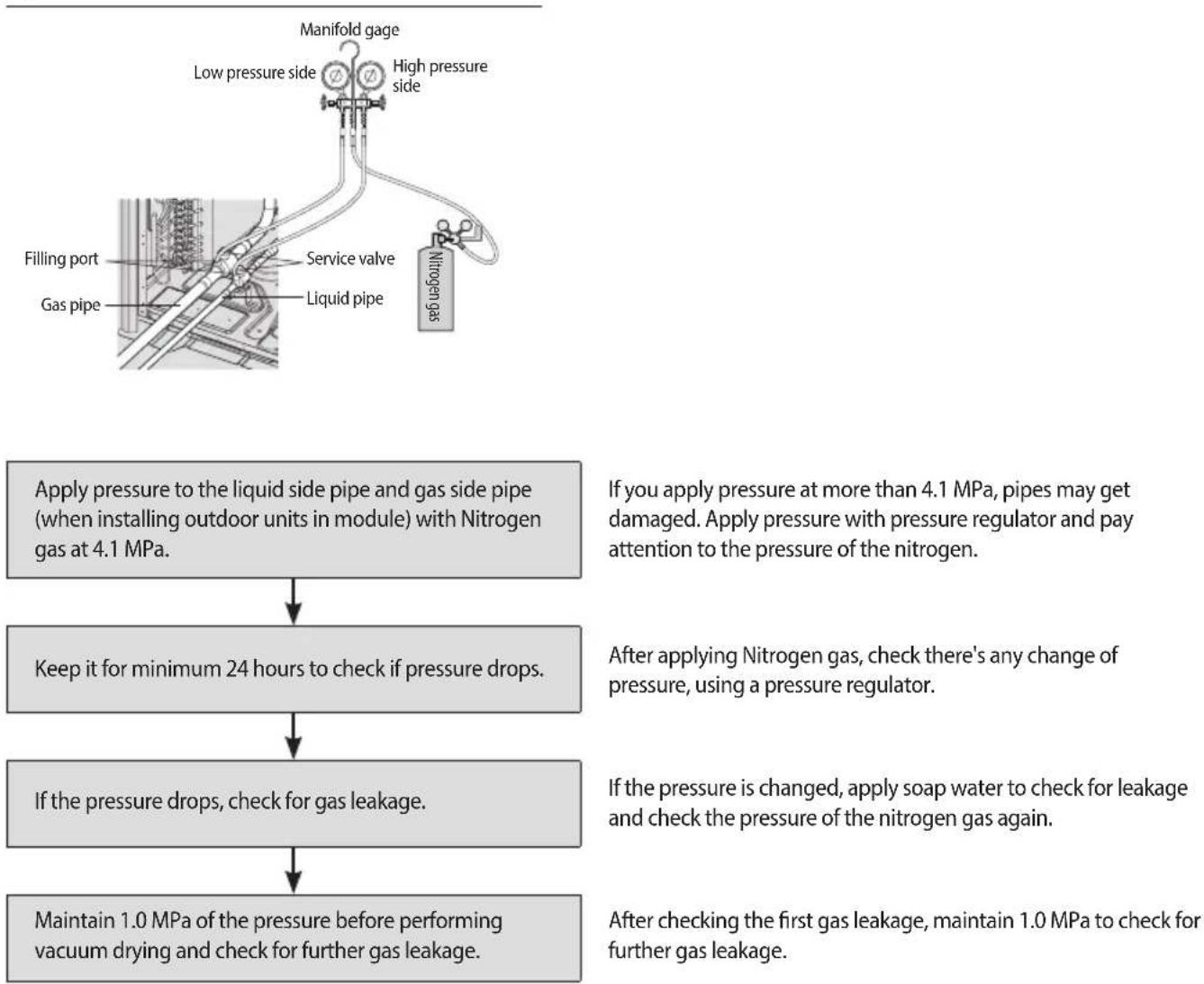 SAMSUNG AM260HXVAHH - Air tightness test - 1