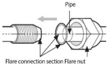Pipe Flare connection section Flare nut