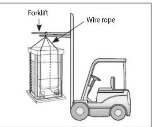 Forklift Wire rope