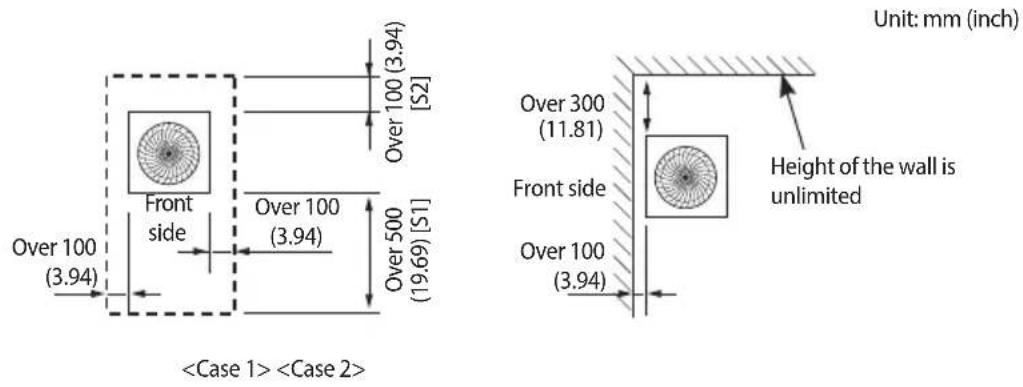 Over 100 (3.94) Front side Over 100 (3.94) Over 500 (19.69) [S1] Over 100 (3.94) [S2] Over 300 (11.81) Front side Over 100 (3.94) Height of the wall is unlimited Unit: mm (inch)