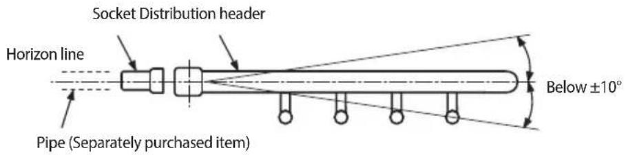 Socket Distribution header Horizon line Below ±10° Pipe (Separately purchased item)
