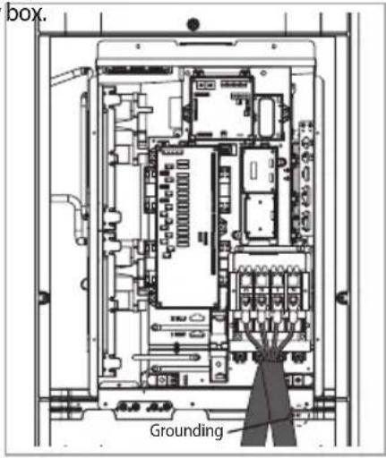 BOX. Grounding