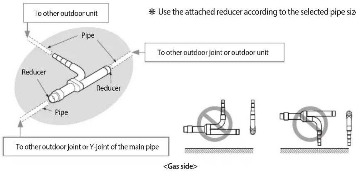 To other outdoor unit Pipe Reducer Pipe Reducer To other outdoor joint or outdoor unit * Use the attached reducer according to the selected pipe size To other outdoor joint or Y-joint of the main pipe