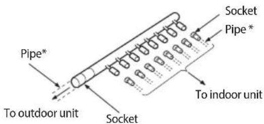 Pipe* To outdoor unit Socket Socket Pipe * To indoor unit