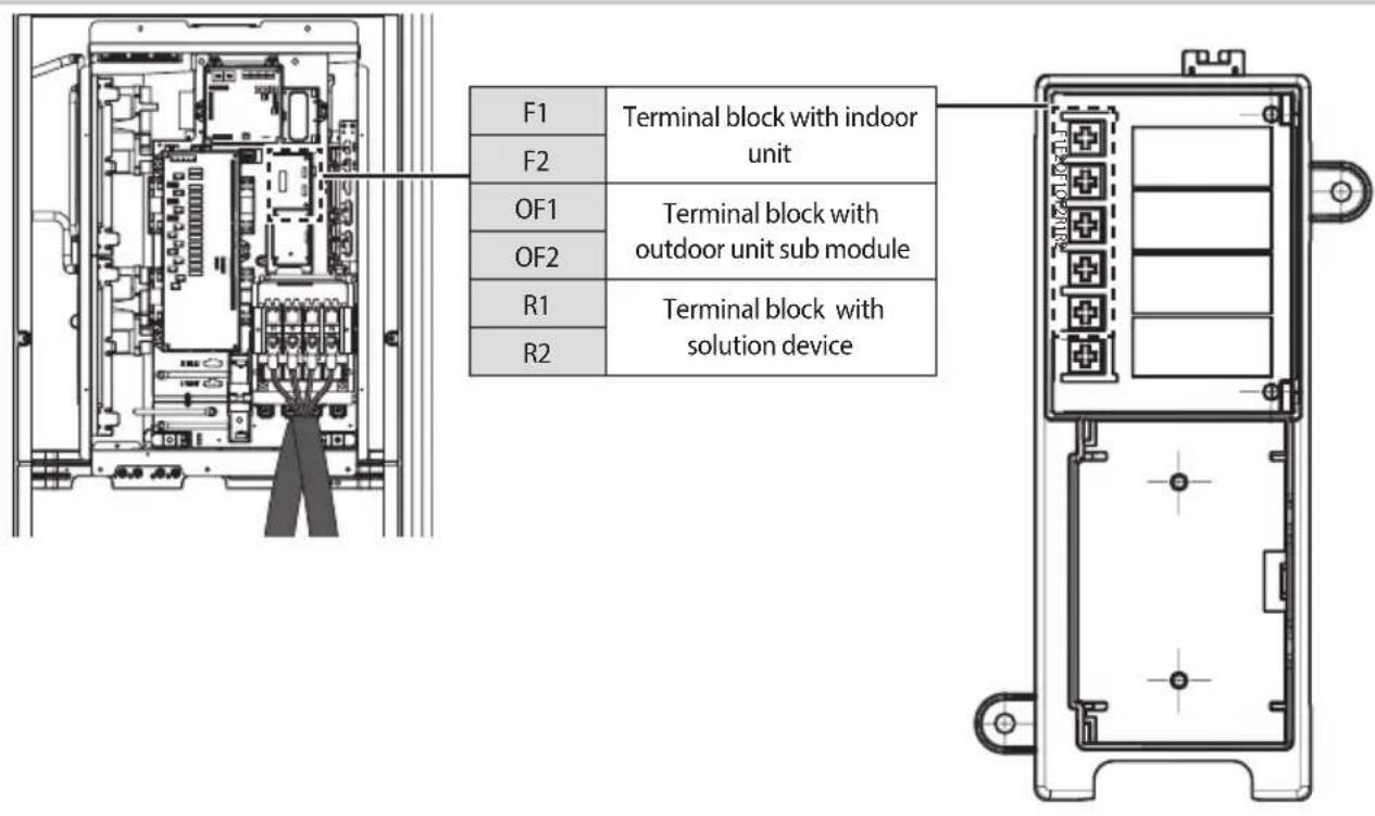 F1 Terminal block with indoor unit F2 OF1 Terminal block with outdoor unit sub module OF2 R1 Terminal block with solution device R2