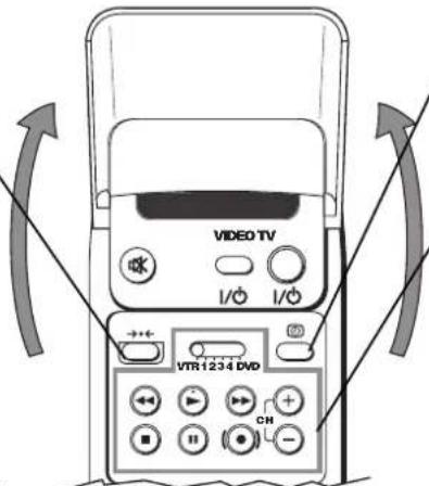 VIDEO TV VTR1234 DVD
