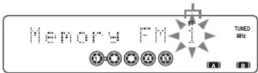 Memory FM1 SP TUNED MHz A B