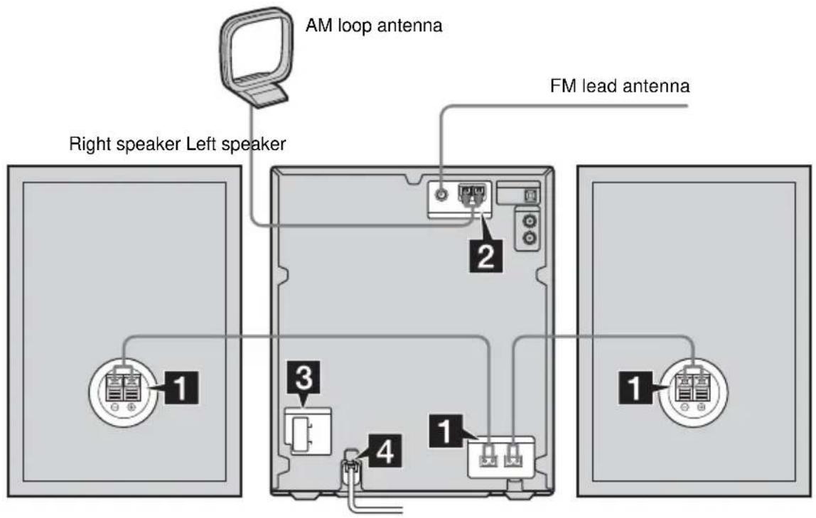 AM loop antenna FM lead antenna Right speaker Left speaker 1 2 3 4 1 1