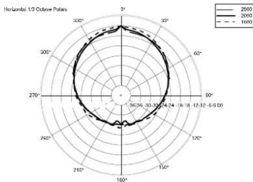 RCF ART 312 MK4 - PART NUMBER - 20