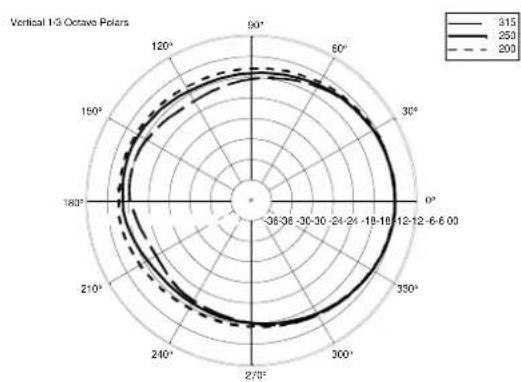RCF ART 312 MK4 - PART NUMBER - 25