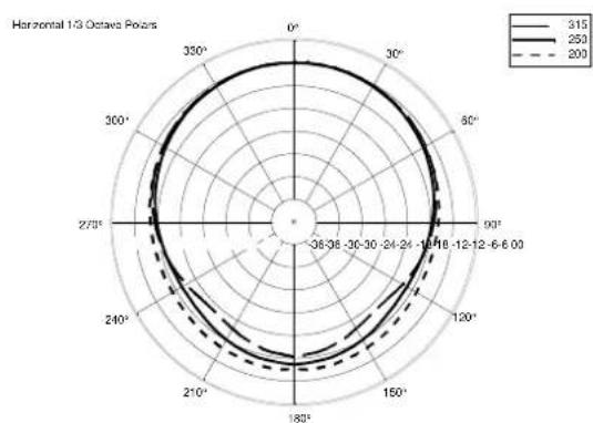 RCF ART 312 MK4 - PART NUMBER - 17