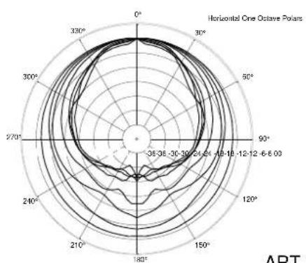 RCF ART 312 MK4 - PART NUMBER - 23