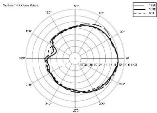 RCF ART 312 MK4 - PART NUMBER - 27