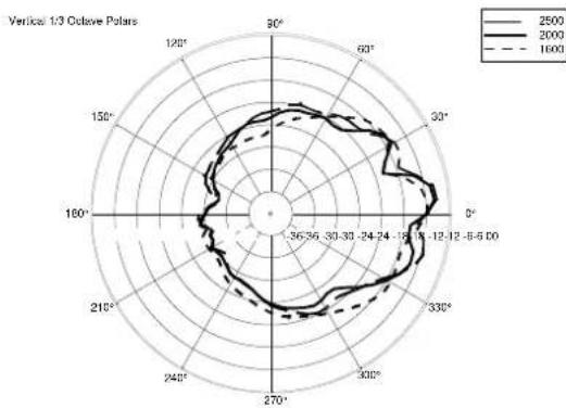 RCF ART 312 MK4 - PART NUMBER - 28