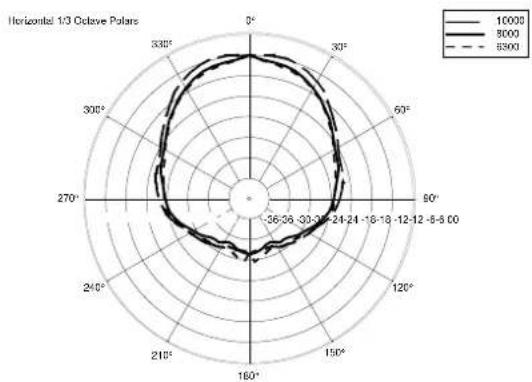 RCF ART 312 MK4 - PART NUMBER - 22