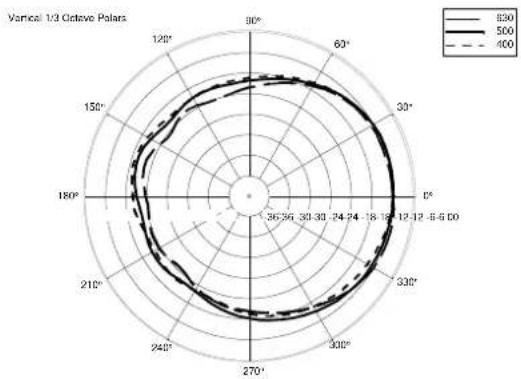 RCF ART 312 MK4 - PART NUMBER - 26
