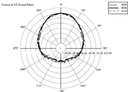 RCF ART 312 MK4 - PART NUMBER - 21