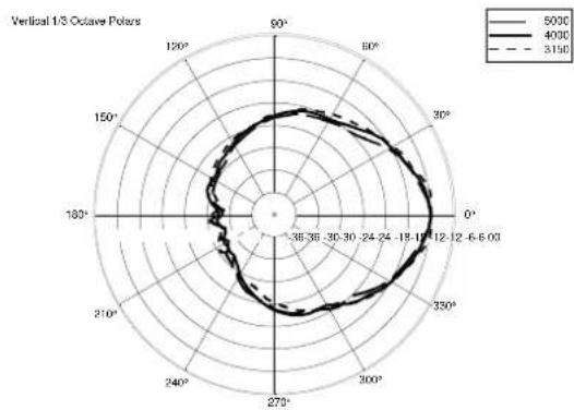 RCF ART 312 MK4 - PART NUMBER - 29