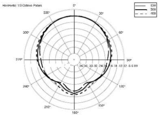 RCF ART 312 MK4 - PART NUMBER - 18