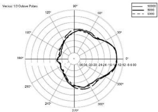 RCF ART 312 MK4 - PART NUMBER - 30