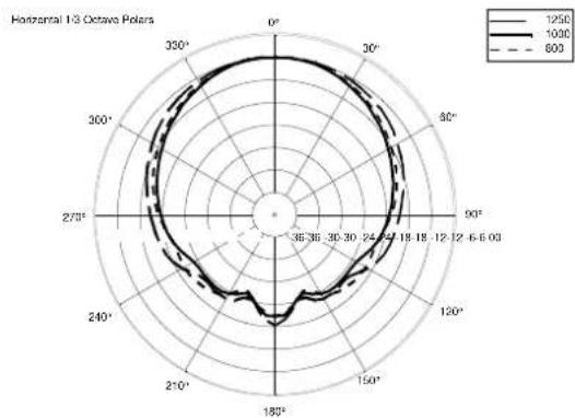 RCF ART 312 MK4 - PART NUMBER - 19