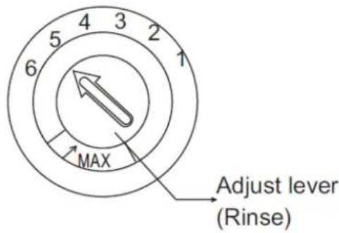 MAX Adjust lever (Rinse)