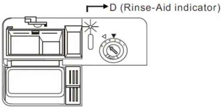 D (Rinse-Aid indicator)