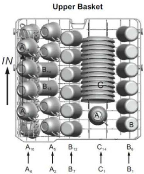 Upper Basket IN A10 A5 B12 C14 B6 A14 B14 B13 C A B A6 A2 B7 C1 B1
