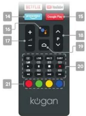 14 15 16 17 18 19 20 21 kogan