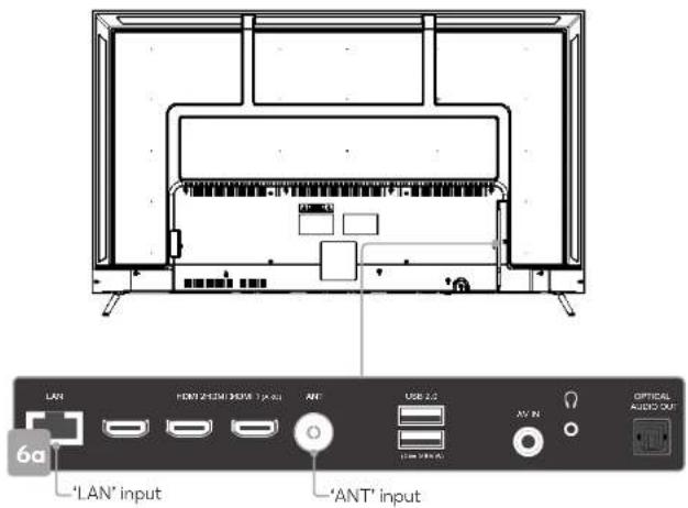 LAN 6a 'LAN' input 'ANT' input HORN 21501 3008 1 X 01 ANT USB 2.0 AV IN OPTICAL AUDIO OUT