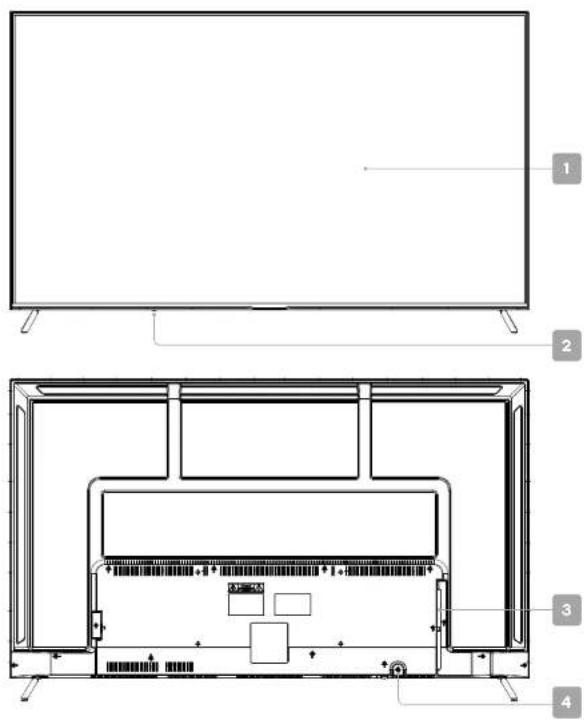 Technical diagram of a flat-screen TV with labeled components including front, top, and side views