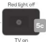 Kogan XQ9510 - Turning TV on - 3
