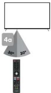 4a 30° 30°