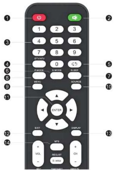 1 2 3 4 5 6 7 8 9 DT/VATY 0 P MODE S MODE SLEEP MENU SOURCE 10 11 ENTER EXIT DISPLAY 12 13 14 + VOL MTS + - REQUEST + CH - D. WIND -