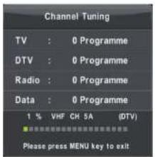 Channel Tuning TV : 0 Programme DTV : 0 Programme Radio : 0 Programme Data : 0 Programme 1 % VHF CH 5A (DTV) Please press MENU key to exit