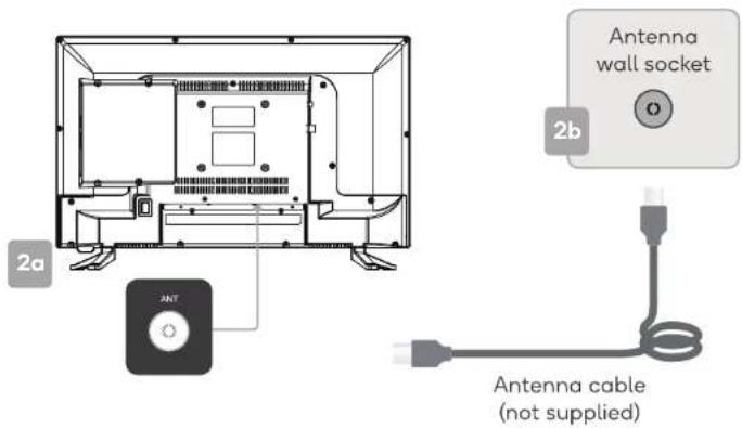 Antenna wall socket 2b 2a ANT Antenna cable (not supplied)