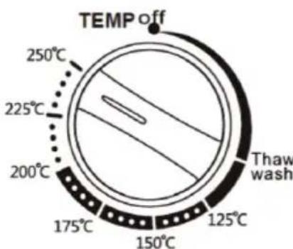 TEMP off 250°C 225°C Thaw wash 200°C 175°C 150°C 125°C
