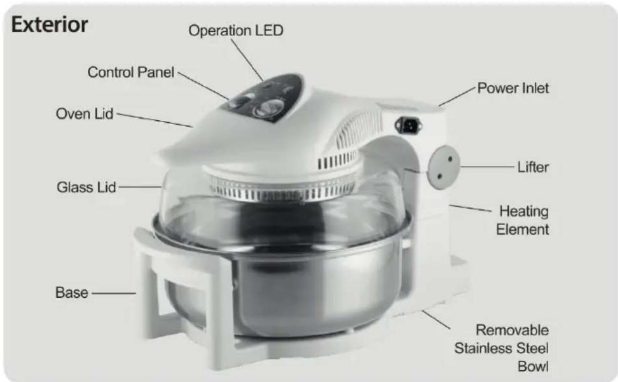 Exterior Operation LED Control Panel Power Inlet Oven Lid Glass Lid Lifter Heating Element Base Removable Stainless Steel Bowl