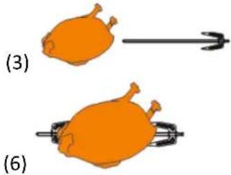 Two orange chicken illustrations showing a transformation process, labeled (3) and (6), with arrows indicating direction (no text or symbols on the figures themselves)