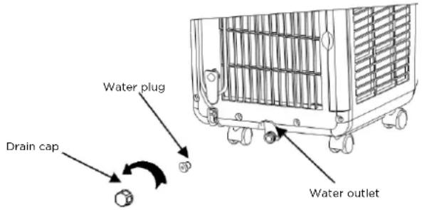 Water plug Drain cap Water outlet