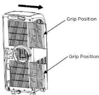 Grip Position Grip Position
