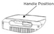 Kogan KAPORAIR12GA - Moving the Unit - 2