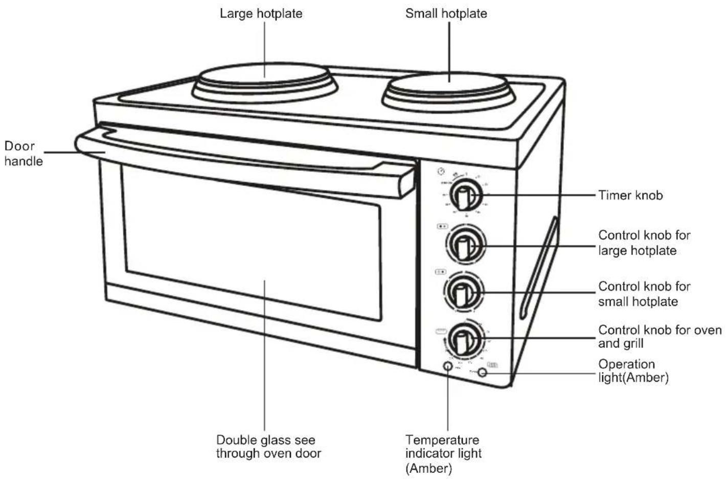 Large hotplate Small hotplate Door handle Timer knob Control knob for large hotplate Control knob for small hotplate Control knob for oven and grill Operation light(Amber) Double glass see through oven door Temperature indicator light (Amber)