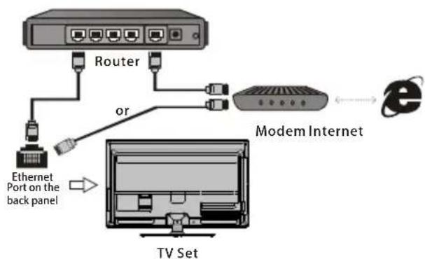 TCL 32S6000FS - Connecting to a wireless network - 1