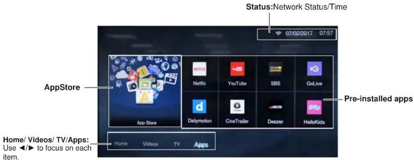 Status:Network Status/Time 07/02/2017 07:57 AppStore App Store NetFLIO Netflix YouTube SBS GoLive Dailymotion CireTrailer Deezer HeloKids Pre-installed apps Home/ Videos/ TV/Apps: Use ▶ to focus on each item. Home Videos TV Apps