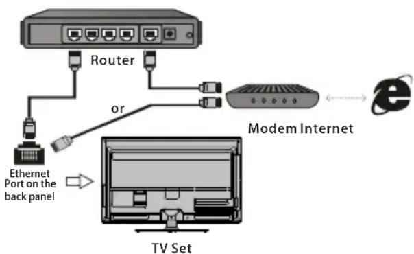 TCL 40S6000S - Connecting to a wireless network - 1