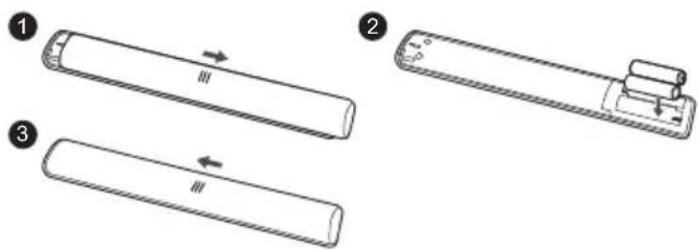 Diagram showing three stages of a cylindrical device with internal components and directional arrows indicating motion or movement.