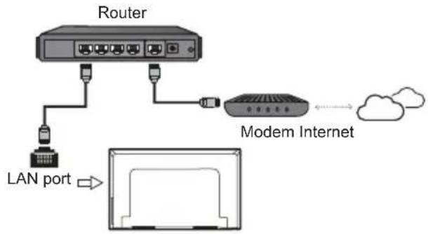 TCL 49S6800FS - Connecting to a Wireless Network - 1